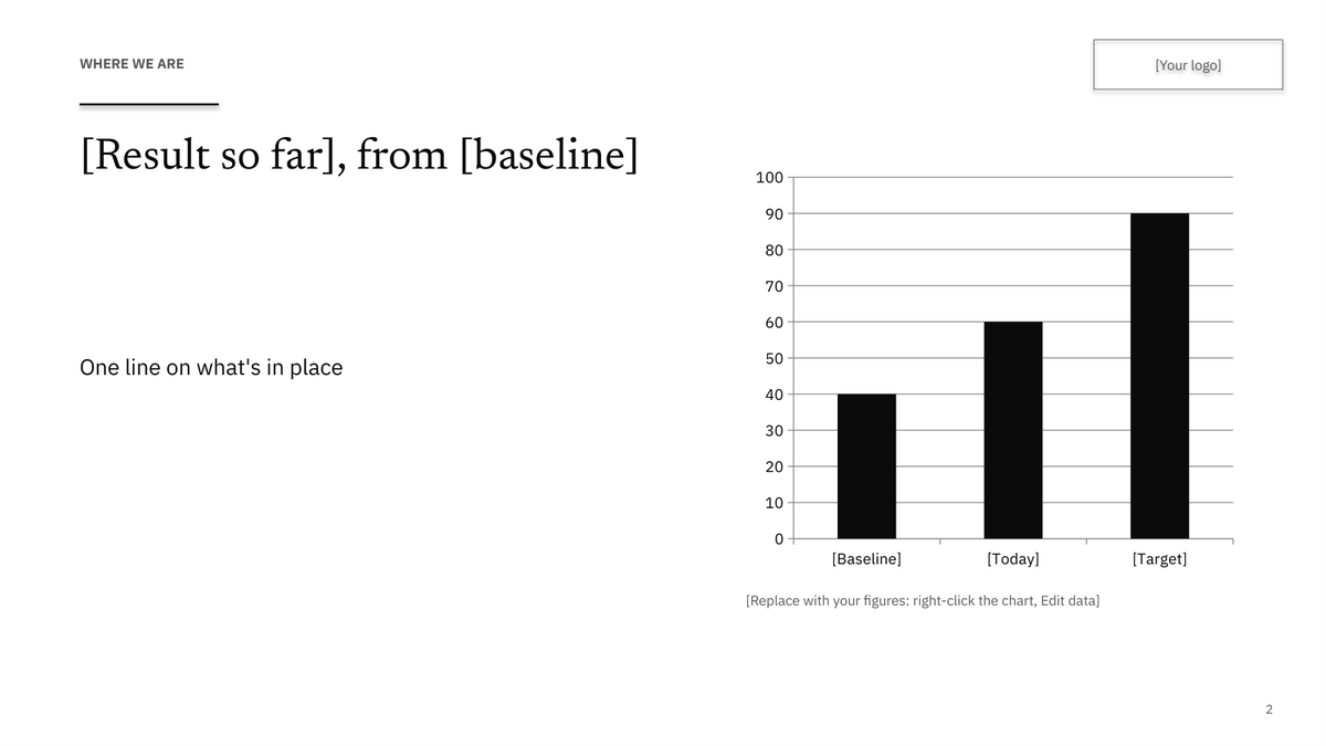 Slide from the Strategic Retainer Proposal executive deck